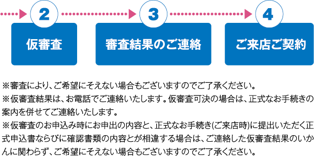 お申し込みの流れ