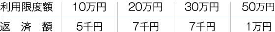 ご利用利率