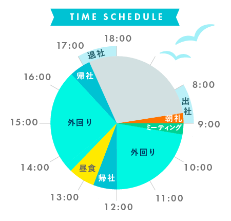 営業担当タイムスケジュール