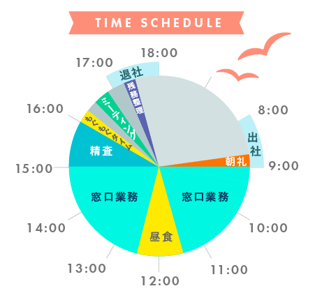 窓口担当タイムスケジュール